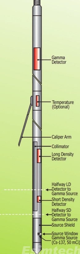 components of Wireline Logging