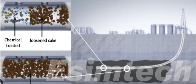 Chemical Wellbore Cleanout