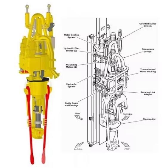 Drive Drilling system