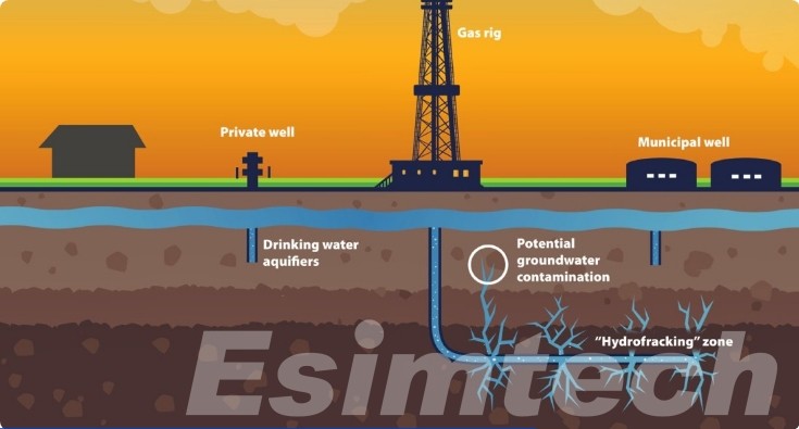 Hydraulic Fracturing