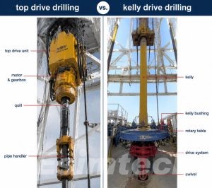 Top Drive ve Kelly Drive Sondajı
