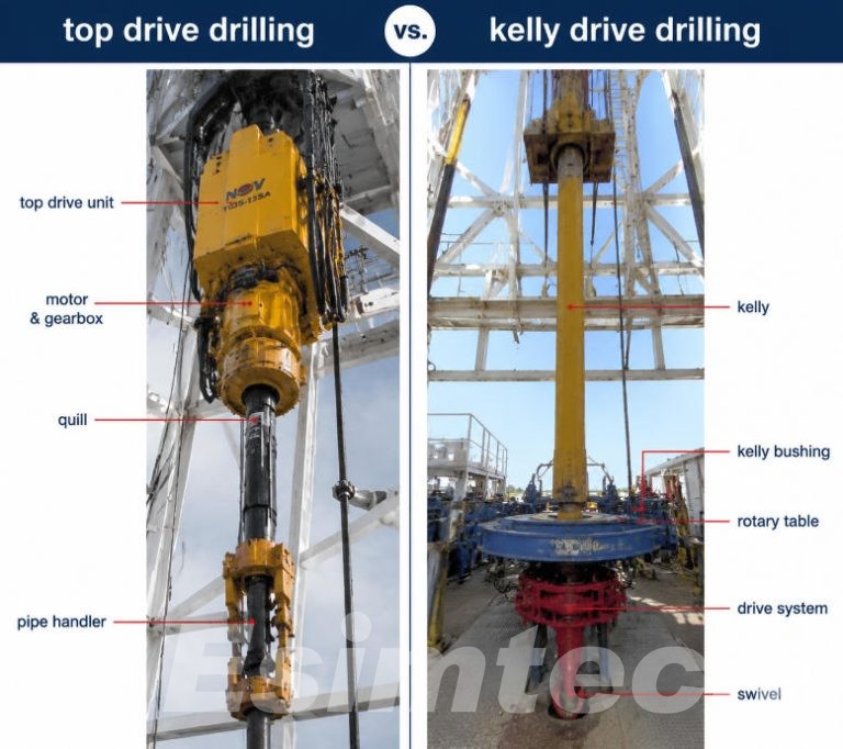 Top Drive vs. Kelly Drive Drilling