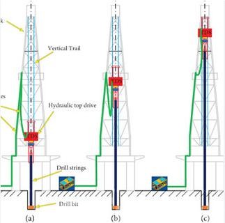 Top drive drilling working principle