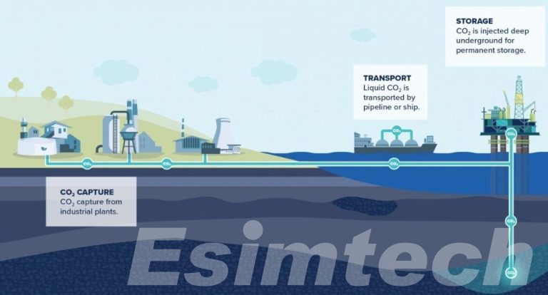 Understanding Subsea Drilling: 4 Key Points You Need to Know