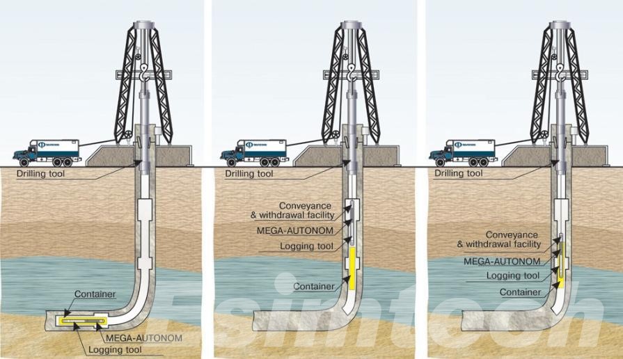 Well logging samples