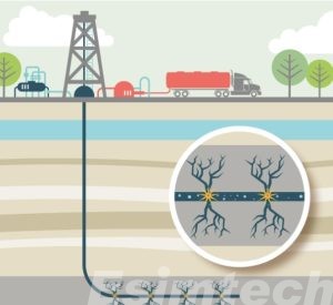 Multistage Fracturing