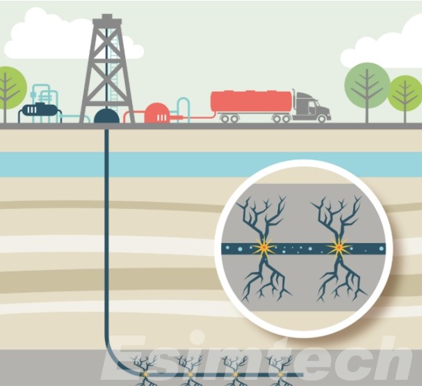 Multistage Fracturing