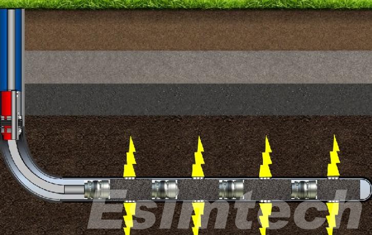 Multistage Fracturing basic