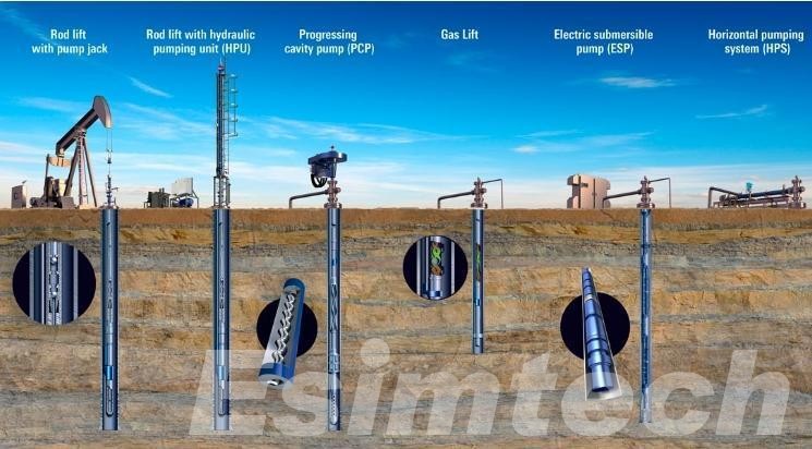 Common Artificial Lift Methods