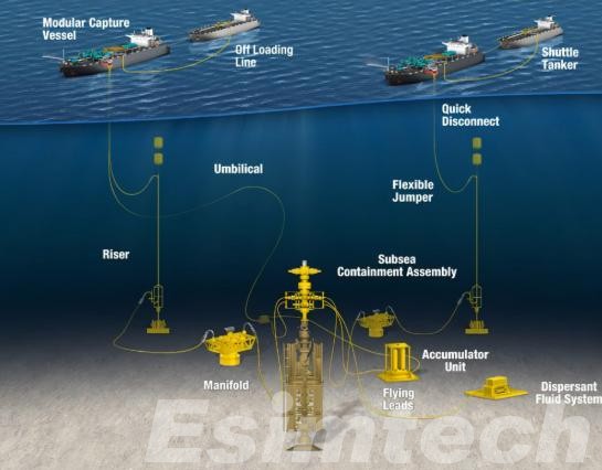 Oil and gas Subsea blowout preventers system