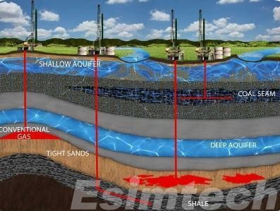 Tight oil and shale gas