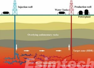 hydraulic fractures