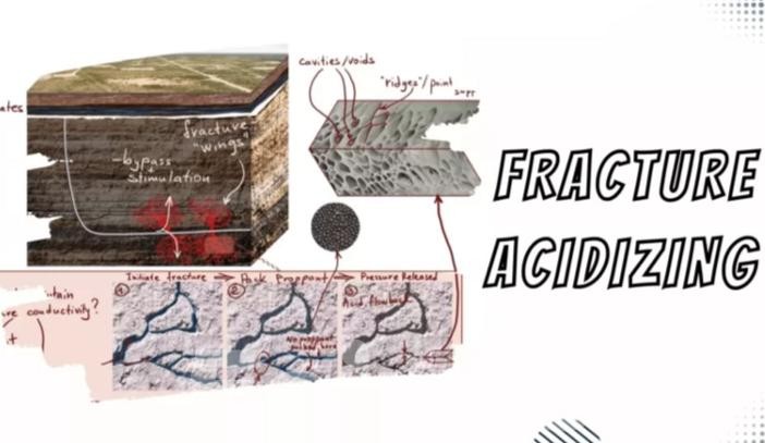 Fracture Acidizing