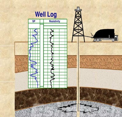Open Hole Logging