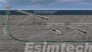 Upper and lower completion in oil and gas