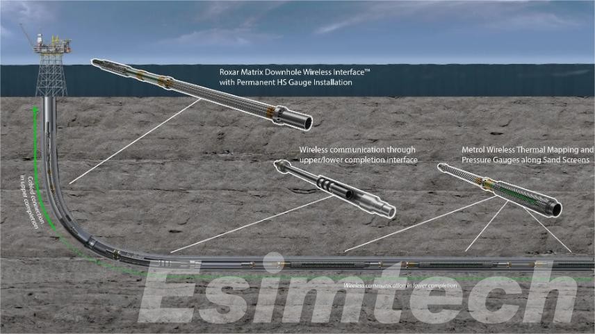 Upper and lower completion in oil and gas