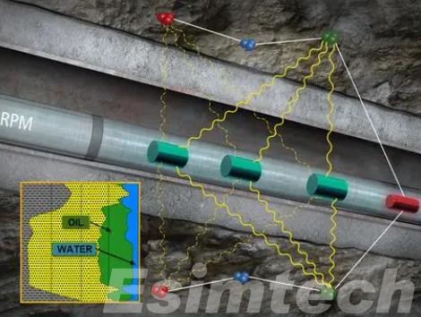 Cased Hole Logging