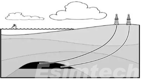 Directional Drilling