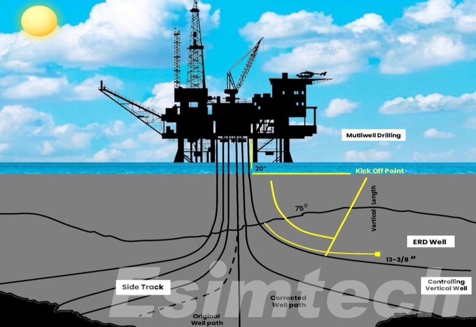 Offshore directional drilling