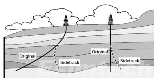 Sidetracking Drilling
