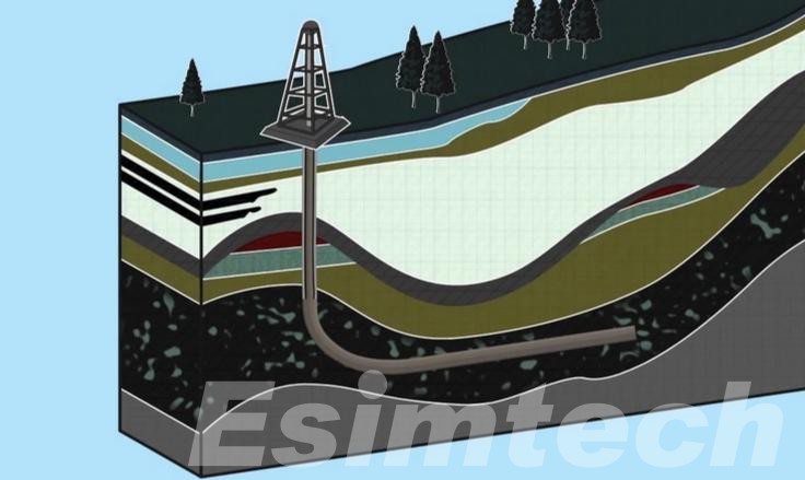 Unconventional Drilling