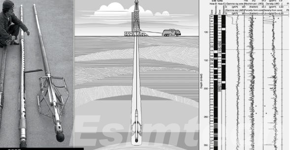 Wireline Logging