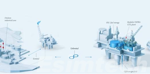 Digital Transformation in Oil Well Construction