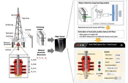 Early Kick Detection