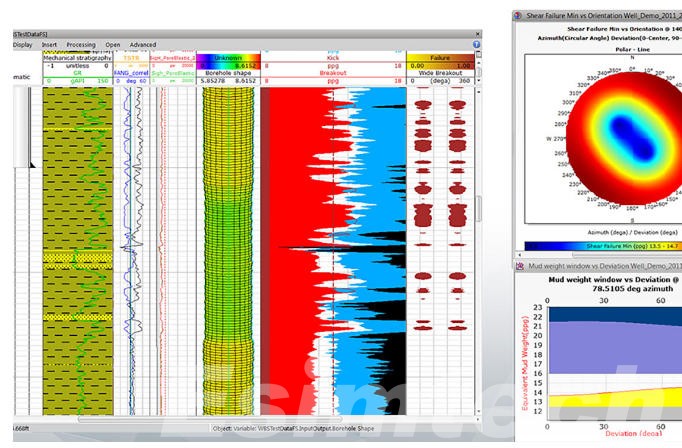 Mechanical Earth Modeling for Wellbore Stability Analysis