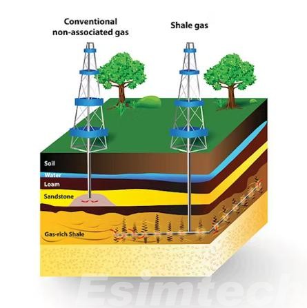 Shale Gas vs. conventional