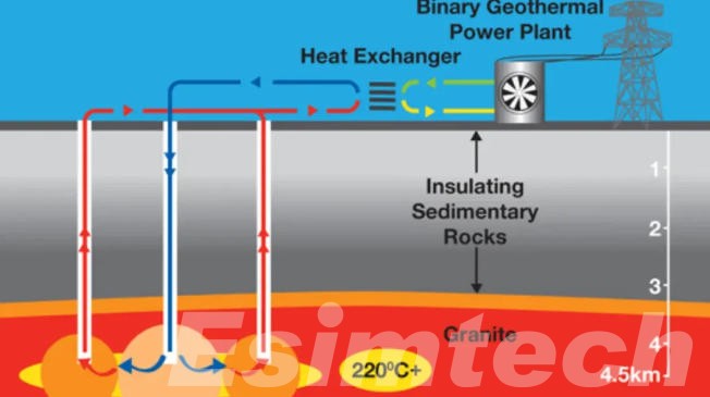Thermal Drilling Process of Geothermal Drilling