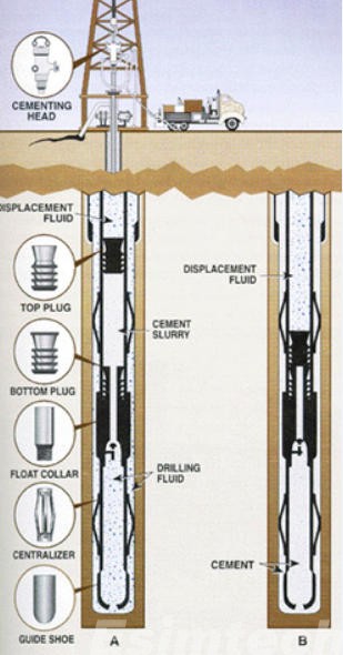Working Process of Cementing in Drilling