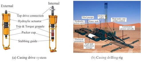casing while drilling system