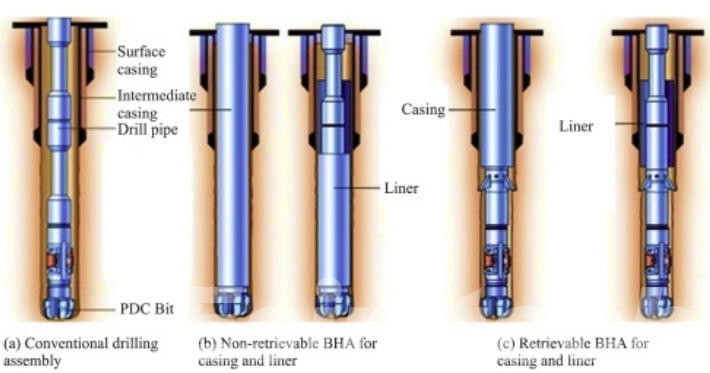 casing while drilling