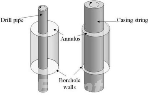 components of casing while drilling