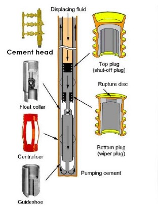 components of oil well cement