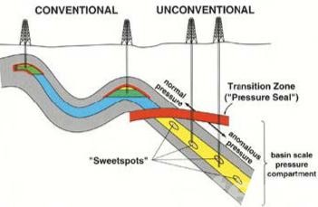 Tight gas drilling environment
