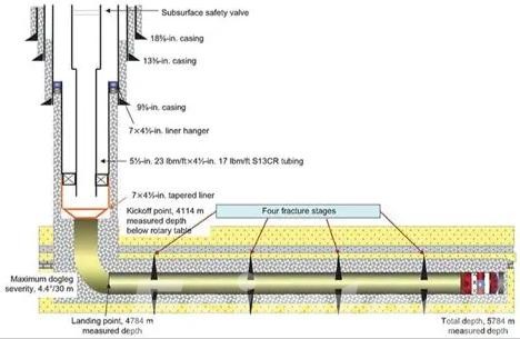 Tight gas well control