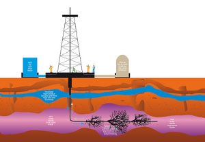 illustration of a drilling extraction hydraulic fracturing of shale gas