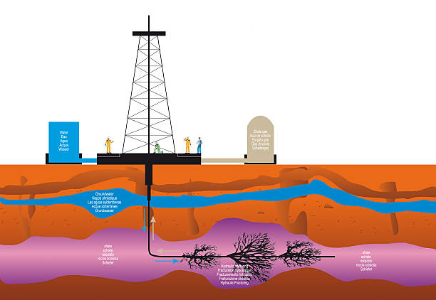 illustration of a drilling extraction hydraulic fracturing of shale gas