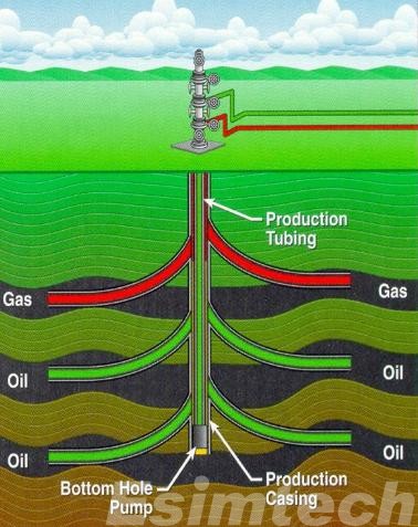 Multilateral Well drilling