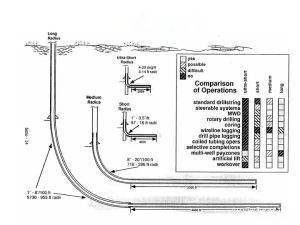 Horizontal drilling type