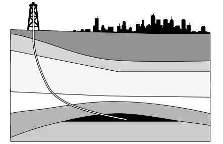 directional drilling in the oil and gas industry