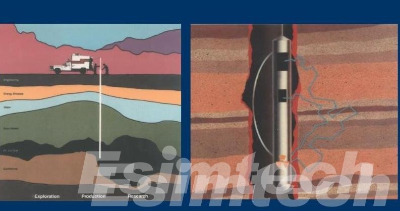 Well Logging Techniques