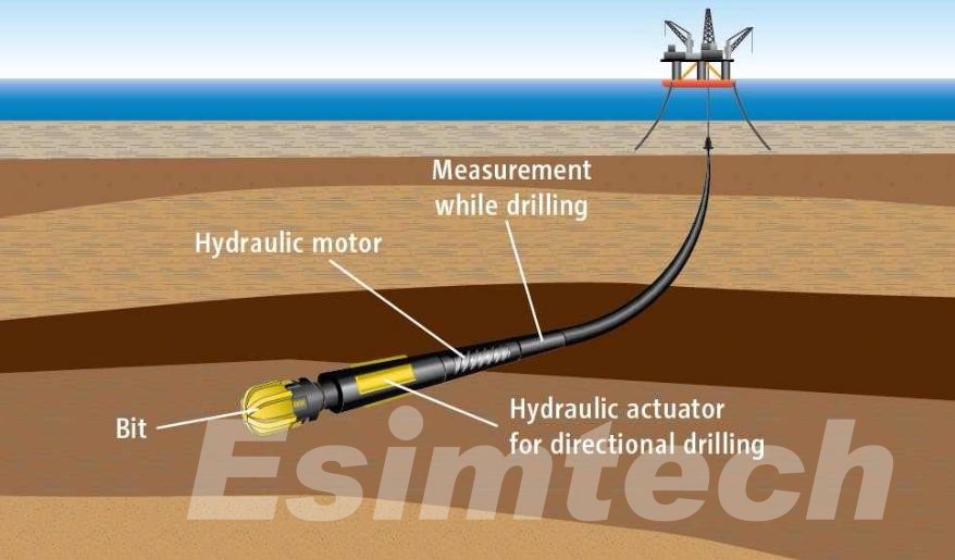 Offshore wireline logging