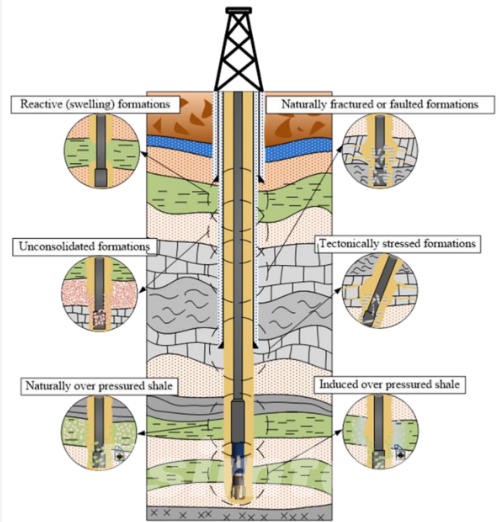 water-based drilling fluid
