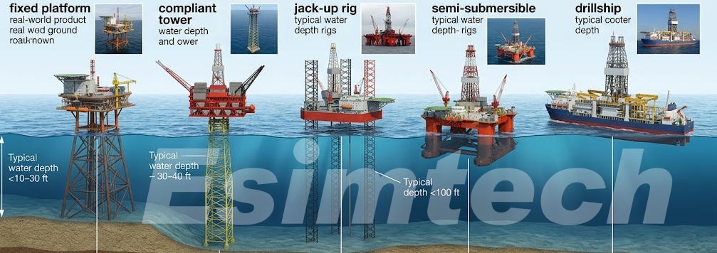 Types of Offshore Drilling Rigs