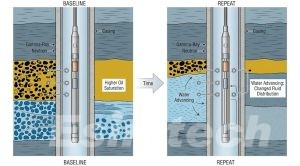 Time-lapse pulsed neutron reservoir monitoring